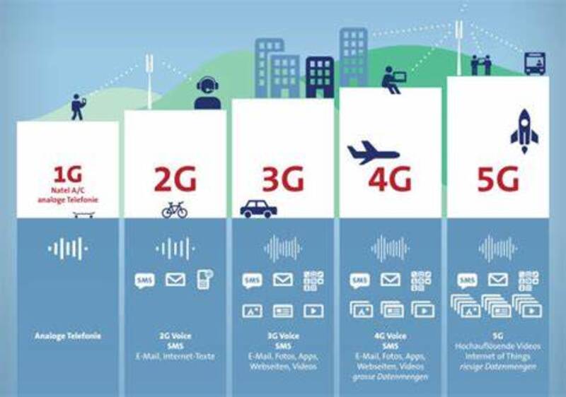 Sử dụng ứng dụng mạng 5G trong nhiều lĩnh vực hơn trong nước và ngoài nước