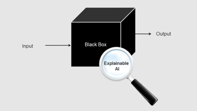 Ứng dụng thực tế của Black Box AI trong các ngành công nghiệp