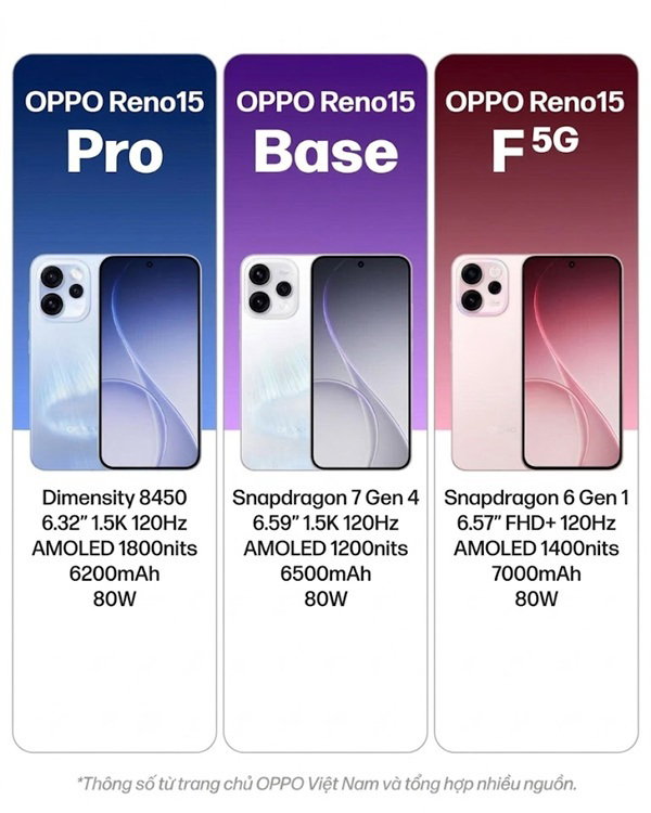 Hiệu năng – Sự phân cấp rõ ràng giữa 3 phiên bản