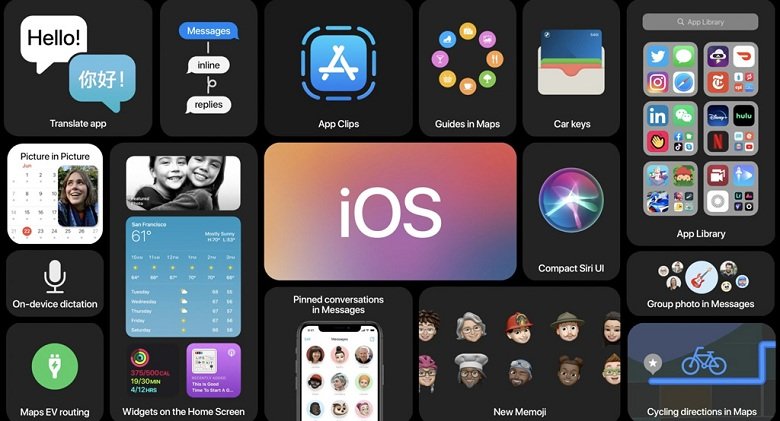 Tính năng iOS 14 của iPadOS 14