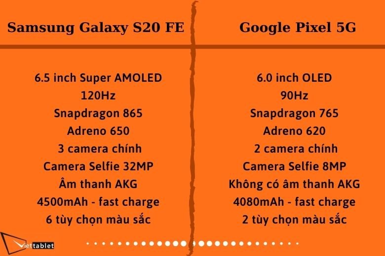 So sánh Google Pixel 5 với Samsung Galaxy S20 FE cấu hình