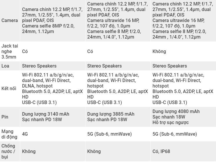 camera Google Pixel 4a với Pixel 4a 5G và Pixel 5