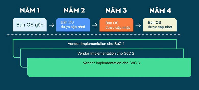 cập nhật adroid mới