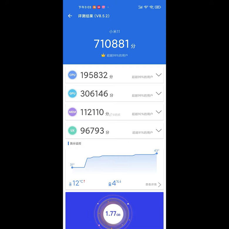 điểm antutu của xiaomi mi 11