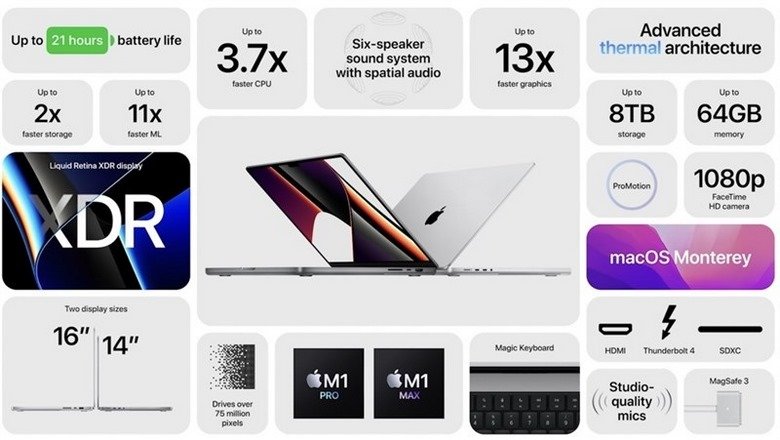 cấu hình MacBook Pro 14 inch 2021