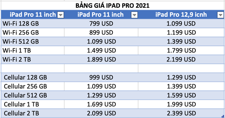 giá bán của ipad pro 2021