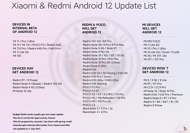 danh sách smartphone xiaomi cập nhật Android 12