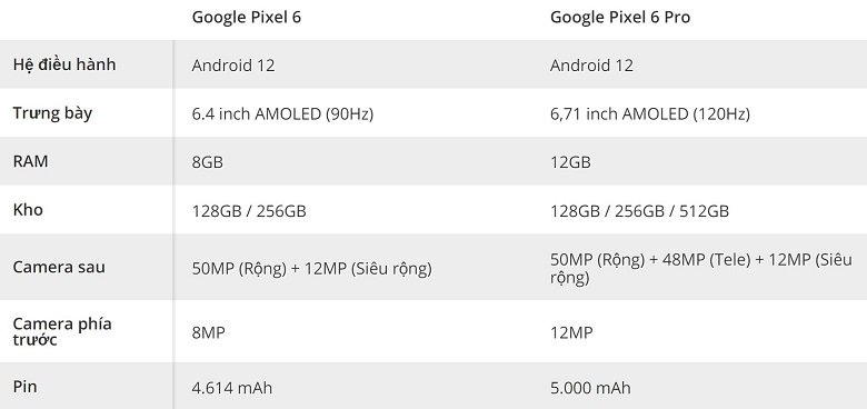 Cấu hình Google Pixel 6 và 6 Pro