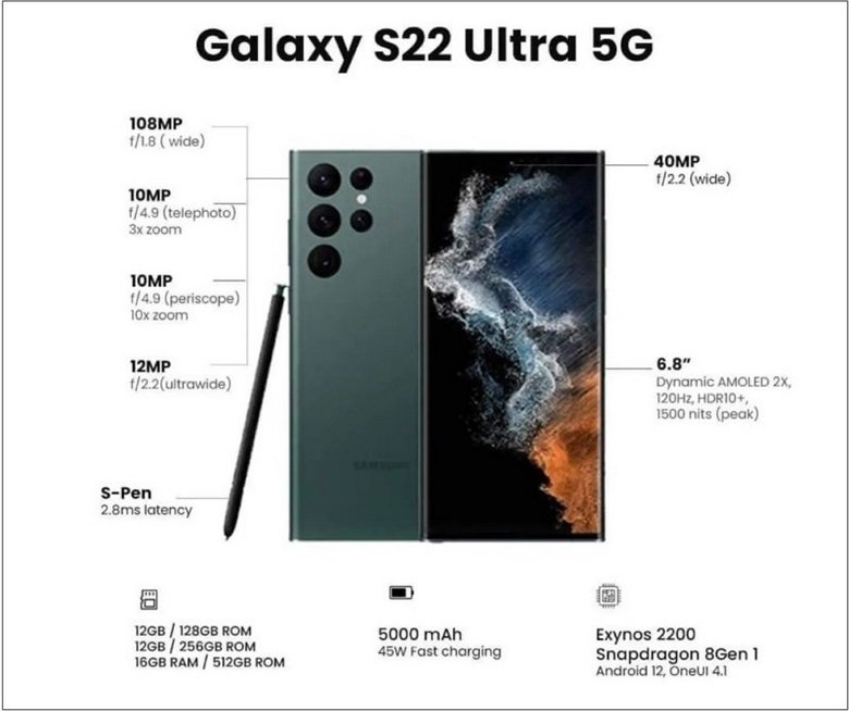 Thông số cấu hình Galaxy S22 Ultra