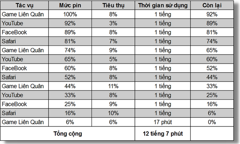 Pin trên iPhone 13 Pro Max