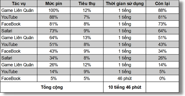 iPhone 13 dung lượng pin 