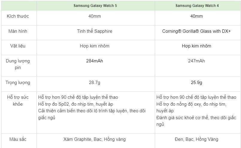 so sánh cấu hình Galaxy Watch 4 vs Galaxy Watch 5