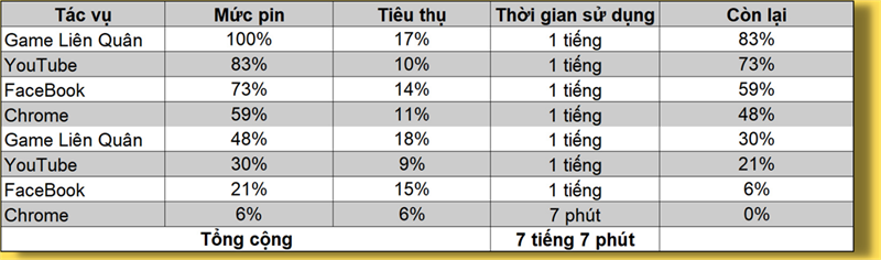 bảng ghi nhận test pin