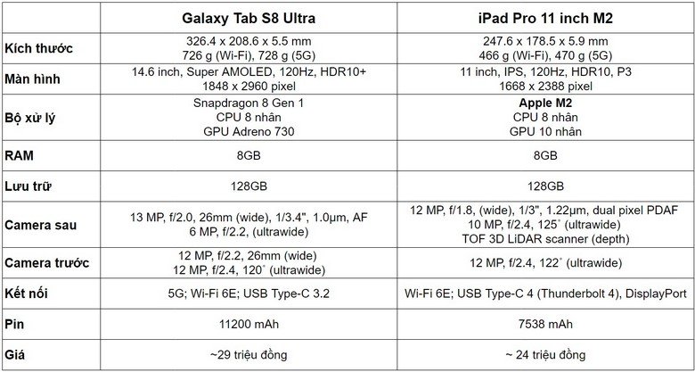 so sánh cấu hình iPad Pro 11 inch M2 và Galaxy Tab S8 Ultra