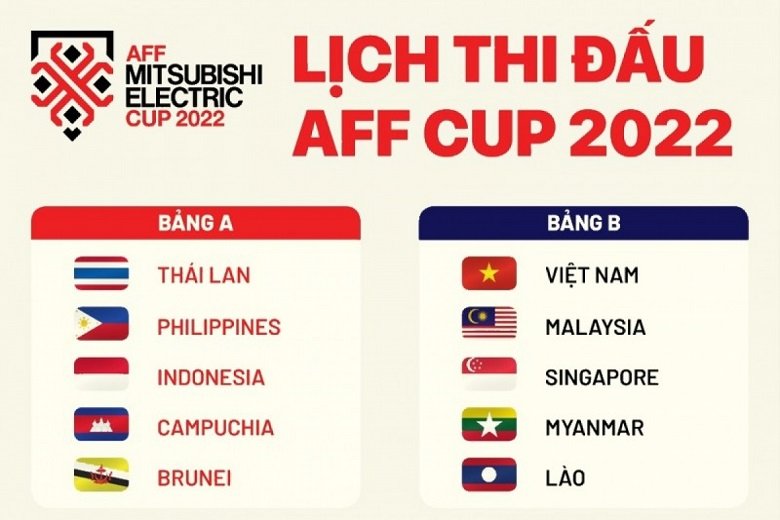 Lịch thi đấu AFF Cup 2022 mới nhất