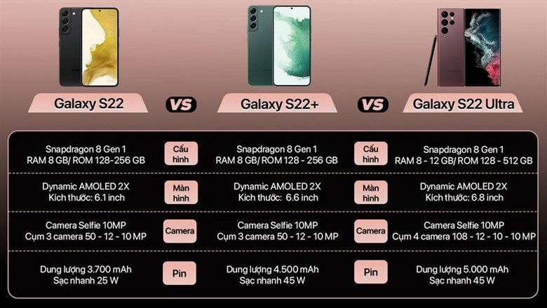 so sánh s22 Series