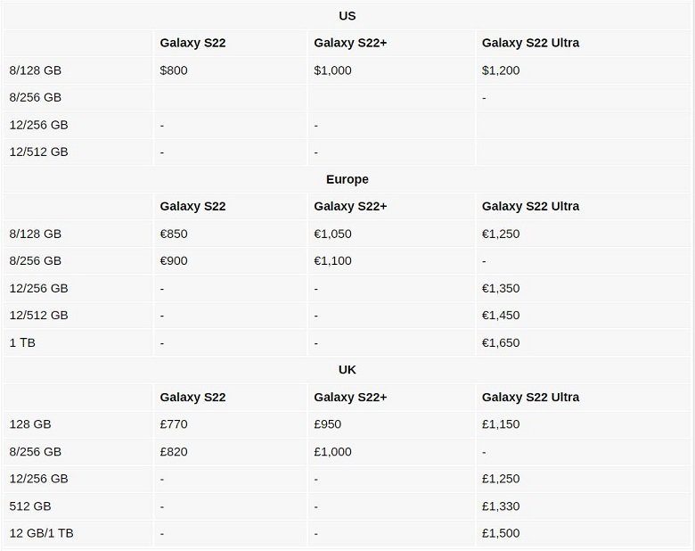 Giá bán Samsung Galaxy S22 series