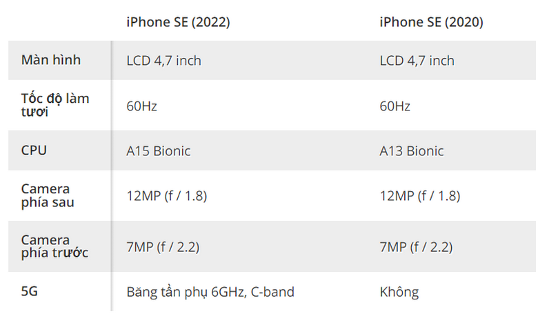 so sánh iPhone SE 3 2022
