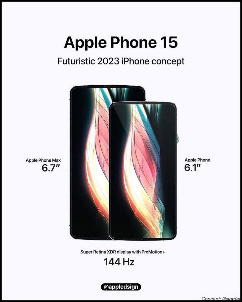 màn hình iPhone 15