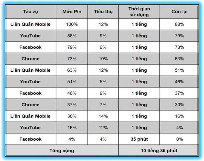  Oppo Reno7 Z viên pin ổn