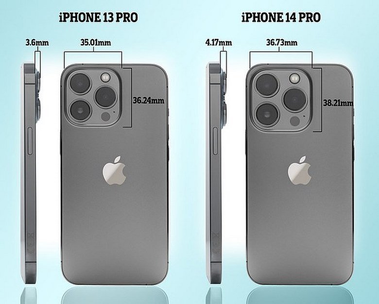 camera iPhone 14 Pro