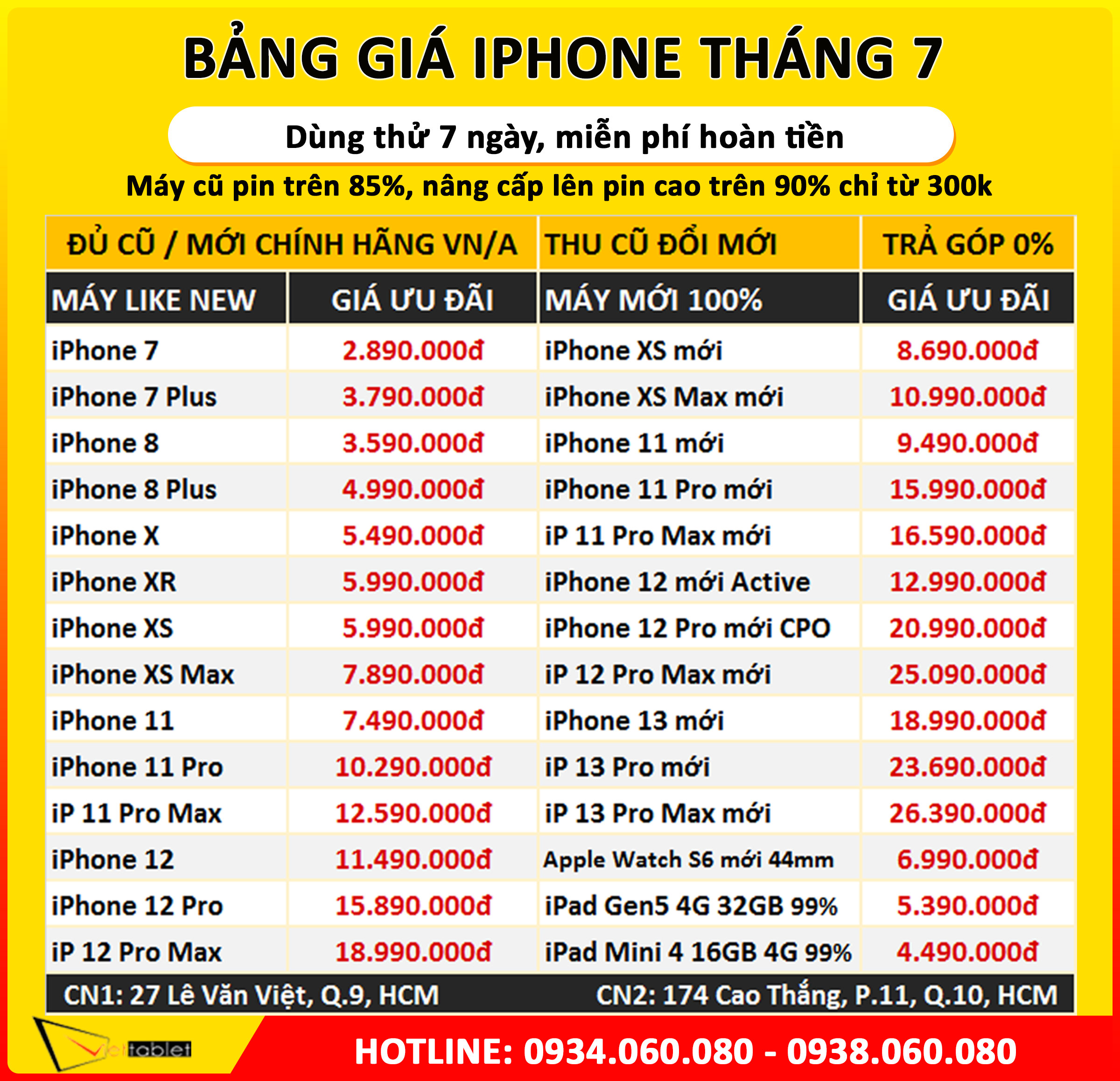Bảng giá iphone