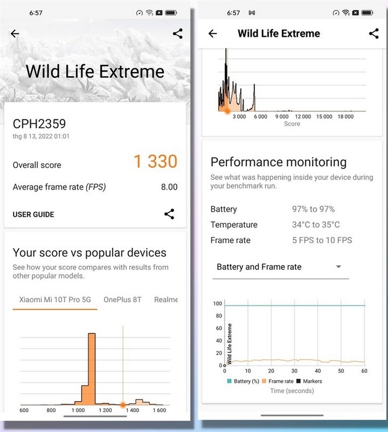Điểm 3DMark Wild Life Extreme của OPPO Ren8 5G.