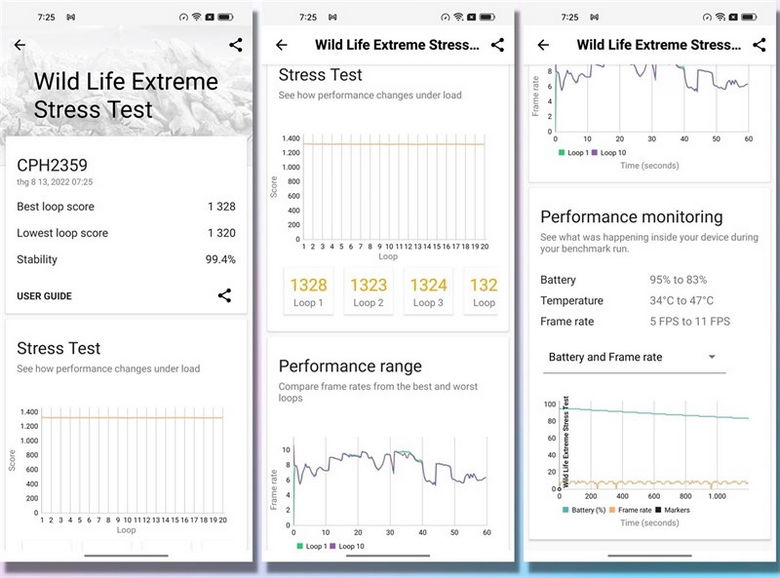 Điểm 3DMark Wild Life Extreme Stress Test của OPPO Reno8 5G