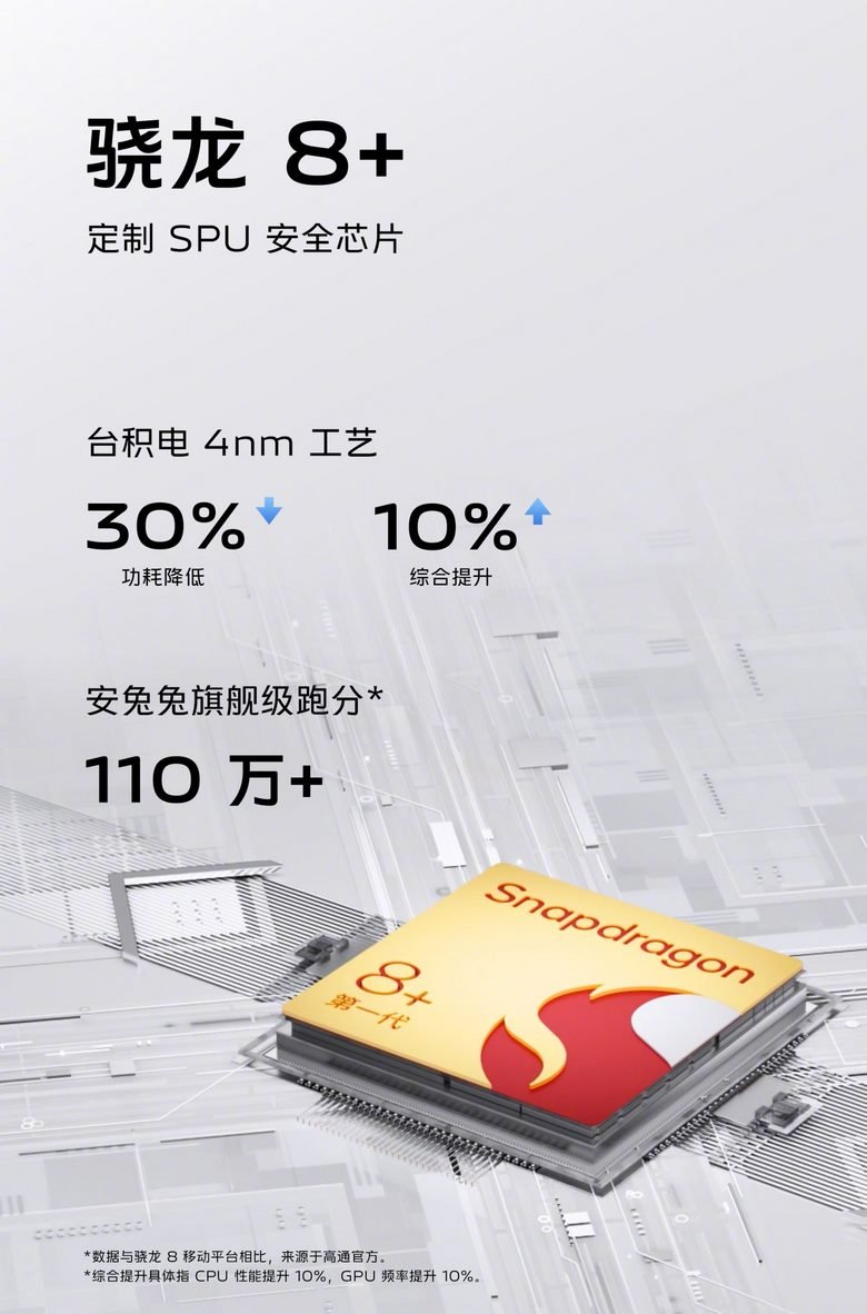 chip Vivo X Fold+ 