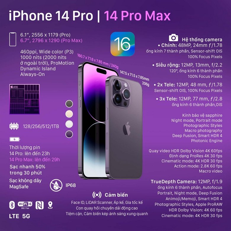 iPhone 14 Pro Max nâng cấp