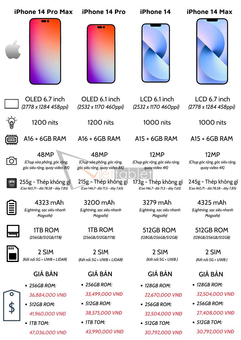 Cấu hình iPhone 14