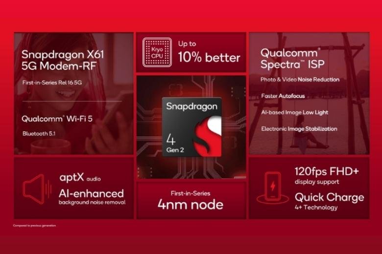 Redmi Note 12R ra mắt chính thức: Chiếc điện thoại với vi xử lý Snapdragon 4 Gen 2 đầu tiên trên thế giới