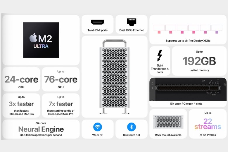 Tổng hợp thông số kỹ thuật của Mac Pro M2 Ultra vừa được ra mắt
