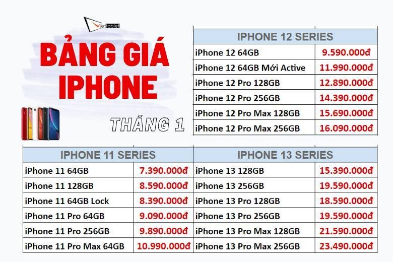 Bảng giá iPhone