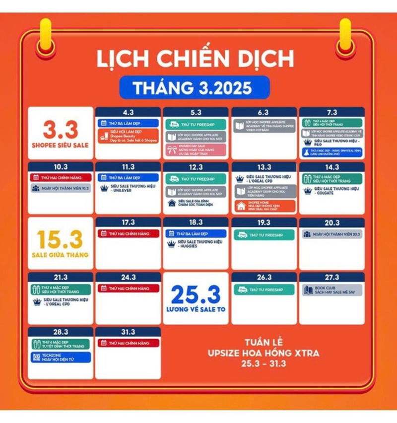 Lịch Sale Shopee trong từng tháng: Sơ đồ chu kỳ sale đầu – giữa – cuối tháng