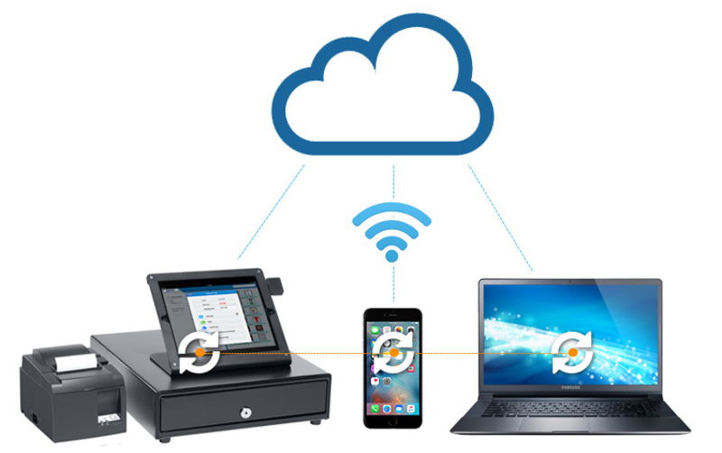 Minh họa lưu trữ dữ liệu POS trên cloud