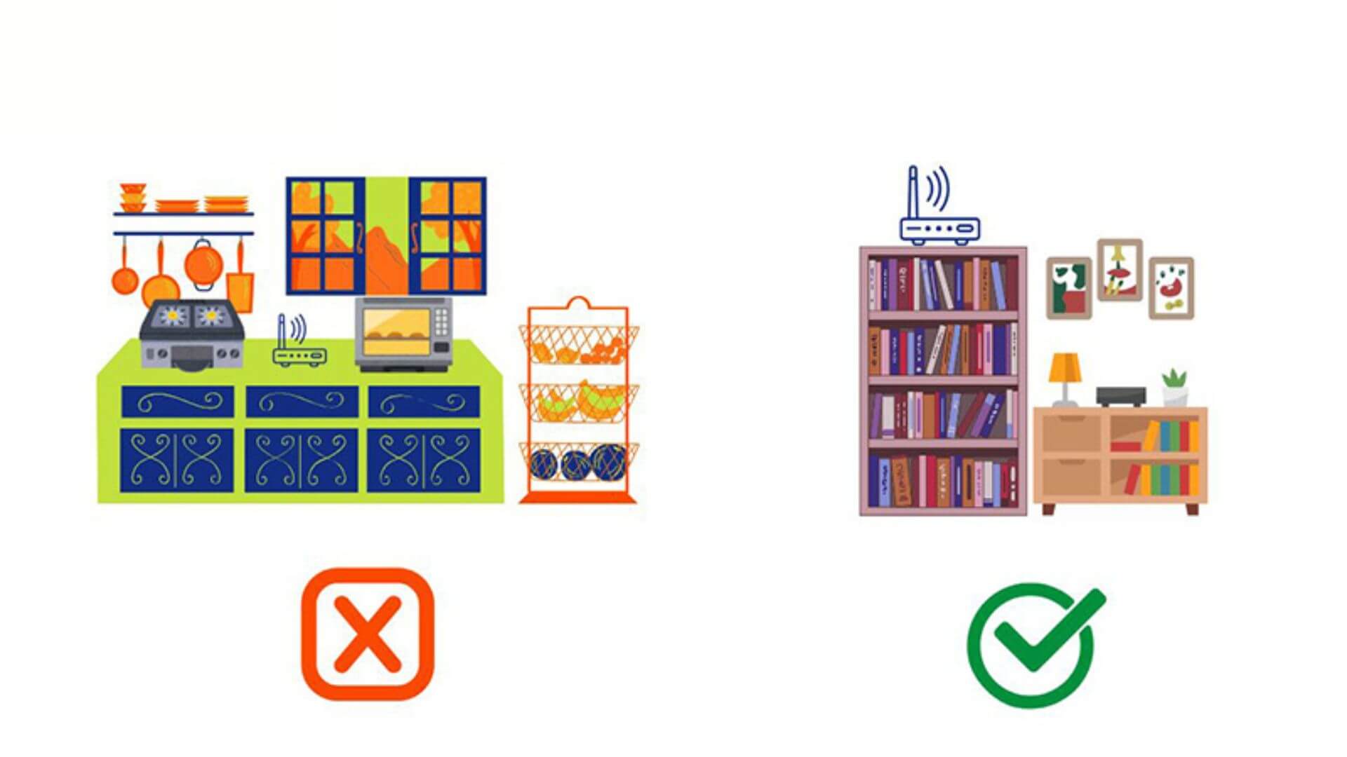 Tối ưu vị trí đặt Router