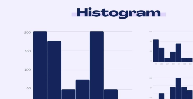 Biểu đồ histogram