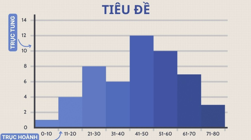 Cấu trúc và thành phần của biểu đồ Histogram