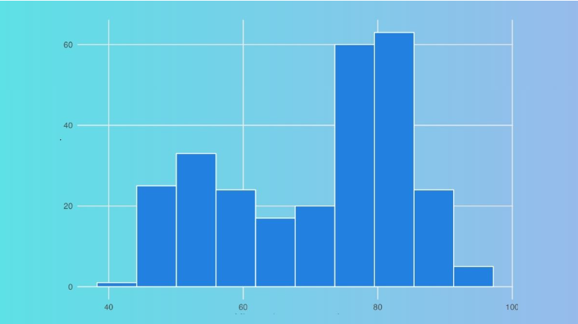 Mẹo và lưu ý khi sử dụng biểu đồ Histogram