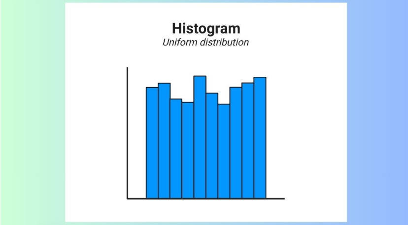 Biểu đồ Histogram đồng đều 