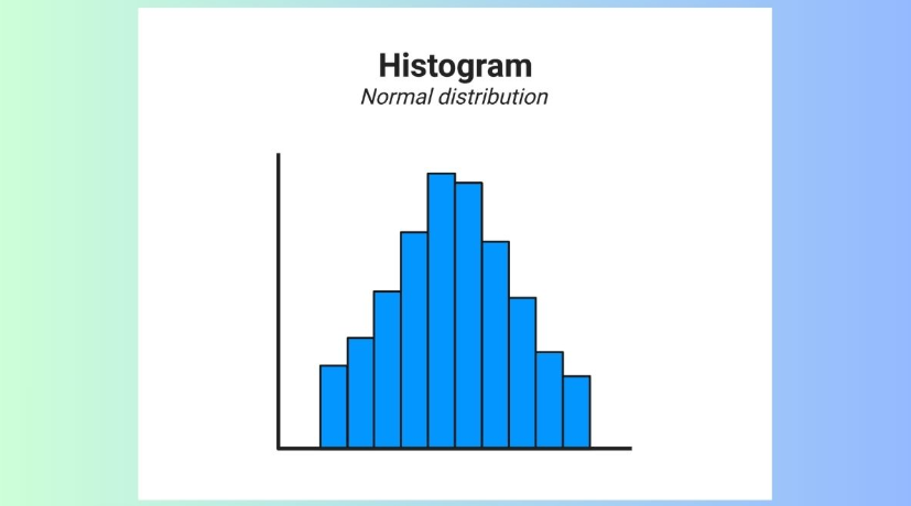 Biểu đồ Histogram đối xứng
