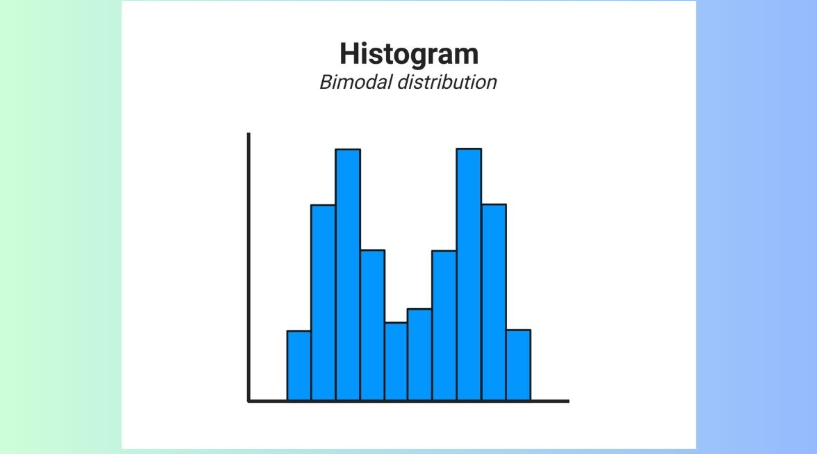 Biểu đồ Histogram hai đỉnh