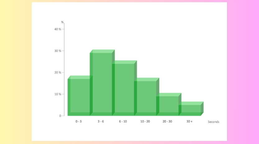 Phân tích phân phối tần suất