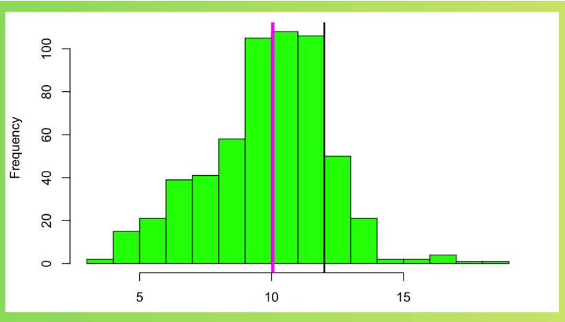 Phân tích độ đối xứng