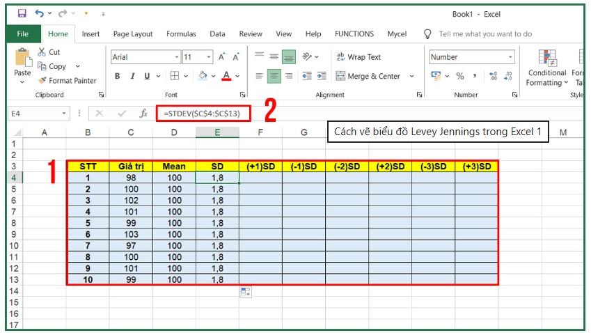 Cách vẽ biểu đồ Levey Jennings trong Excel