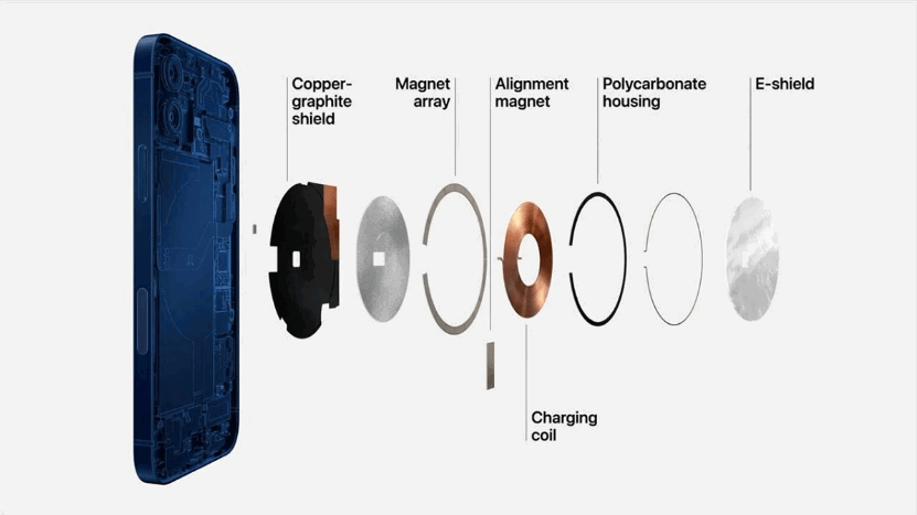 Tìm hiểu về cách thức hoạt động của sạc không dây