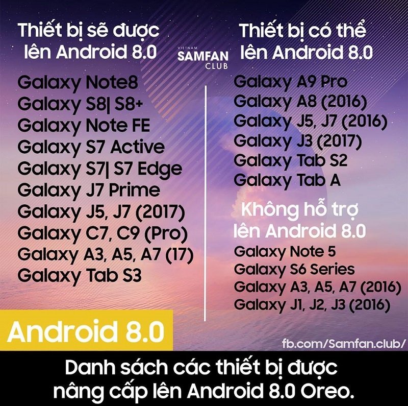 Danh sách Samsung lên Android 8 Orero