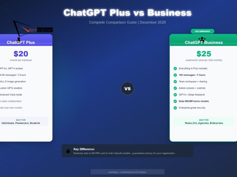 Những khác biệt nổi bật giữa ChatGPT Plus và ChatGPT Business
