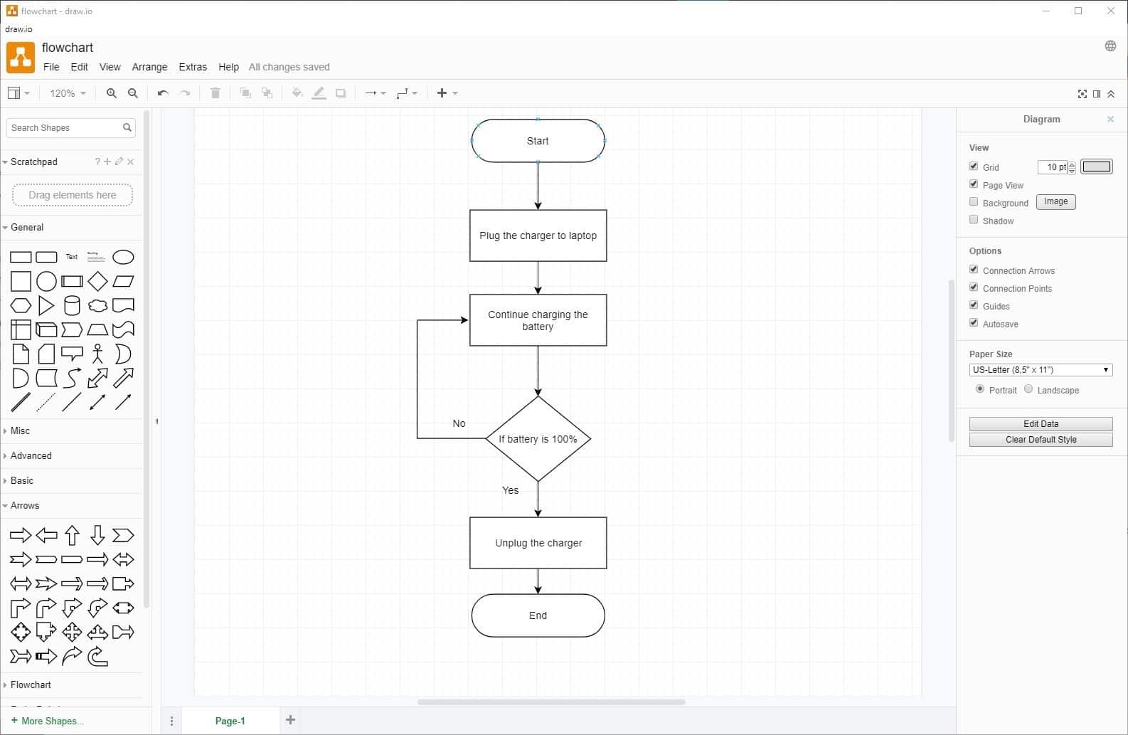 Draw.io là công cụ vẽ sơ đồ